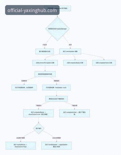 亚星如何下载安装 亚星娱乐官网下载安装流程全面解析:从获取到安全使用的趋势洞察