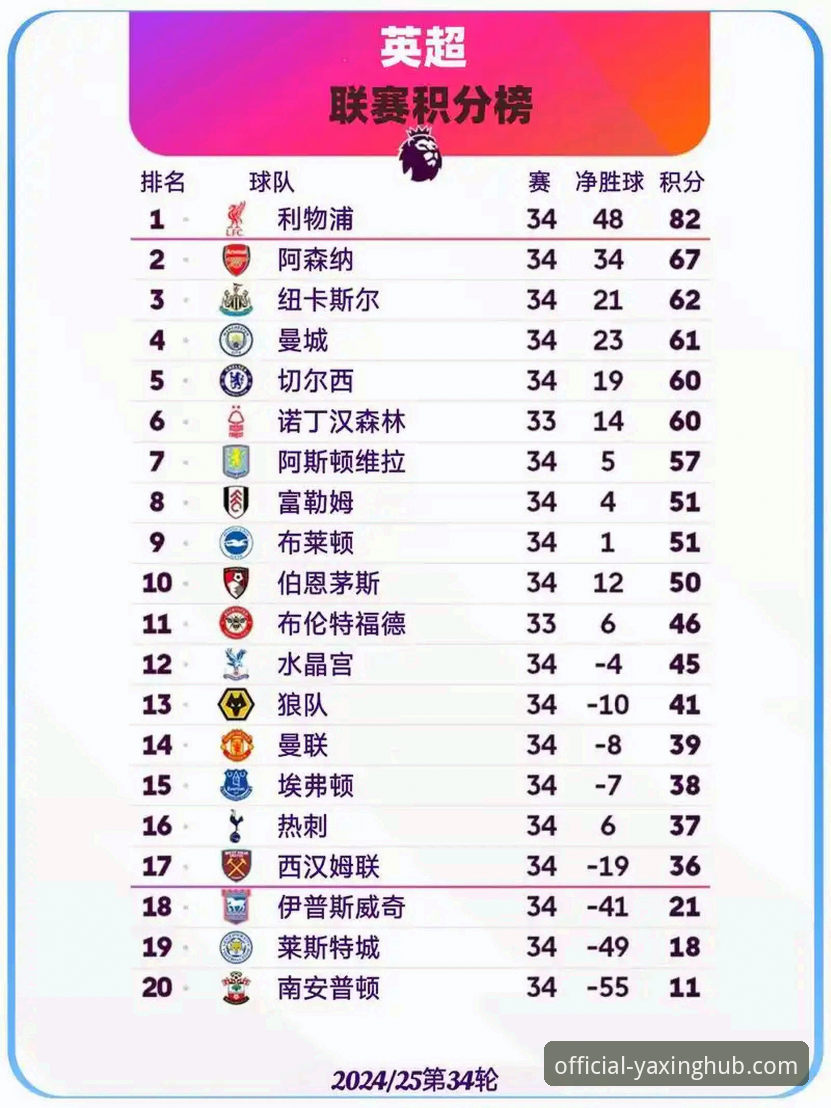亚星官方正版下载地址安装失败 揭秘英超五月积分榜背后的真相:阿森纳领跑,曼联次席,曼城仅列第五