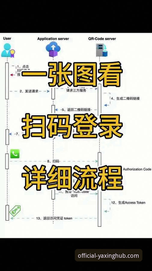 如何安全高效地找到并使用亚星登录入口？